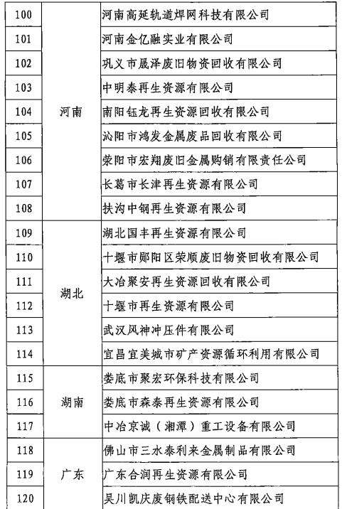 广东钢铁有限公司行业排名及其重要地位