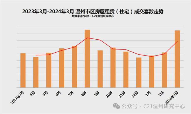 温州房产资讯深度解析