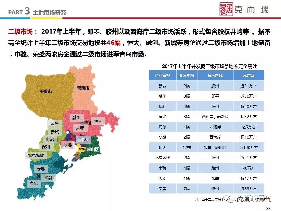 青岛最新房产信息深度解析