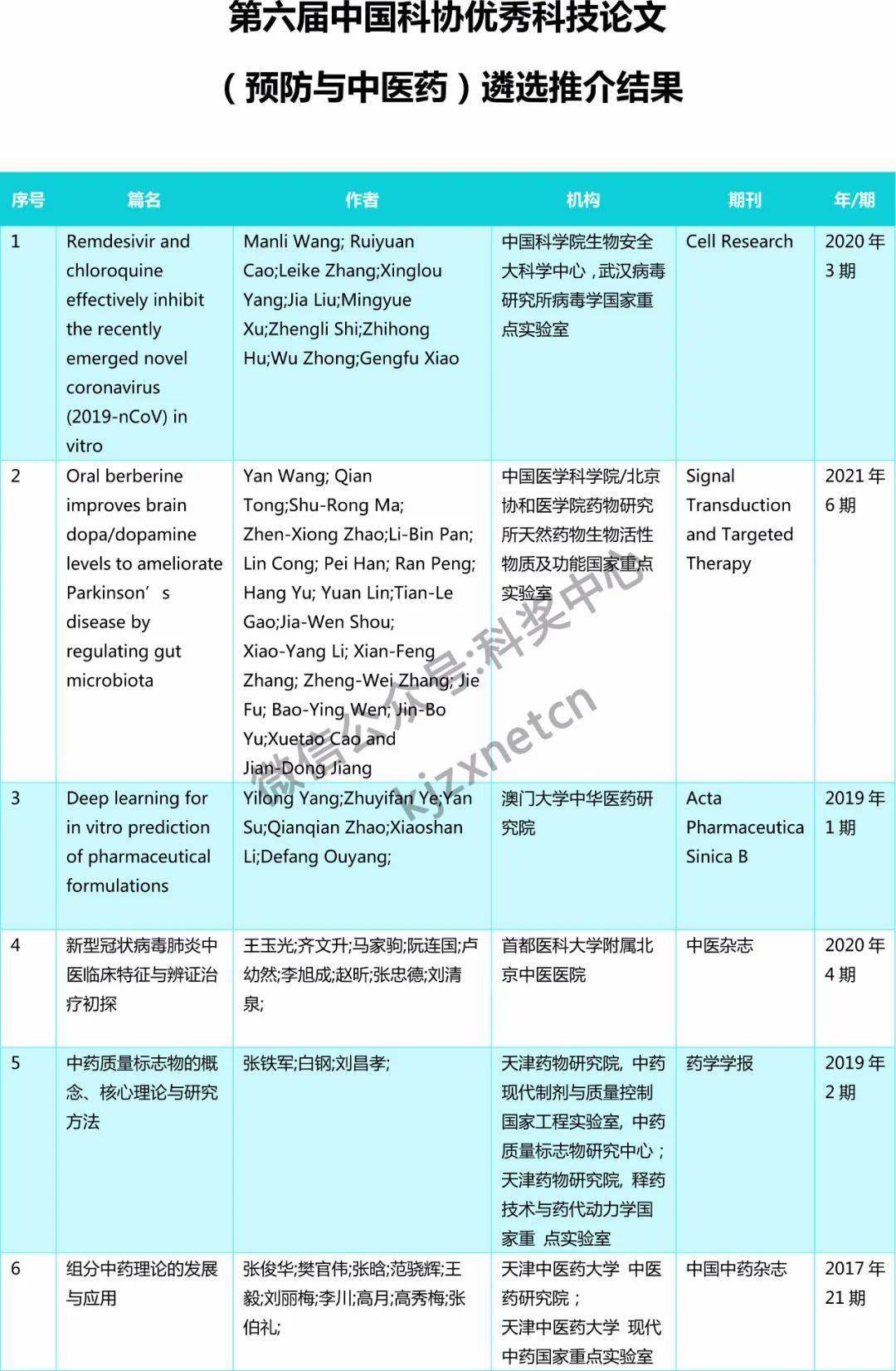 江苏科技论文发表要求及其影响