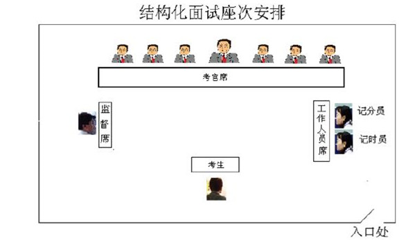 广东省考2015年面试深度解析