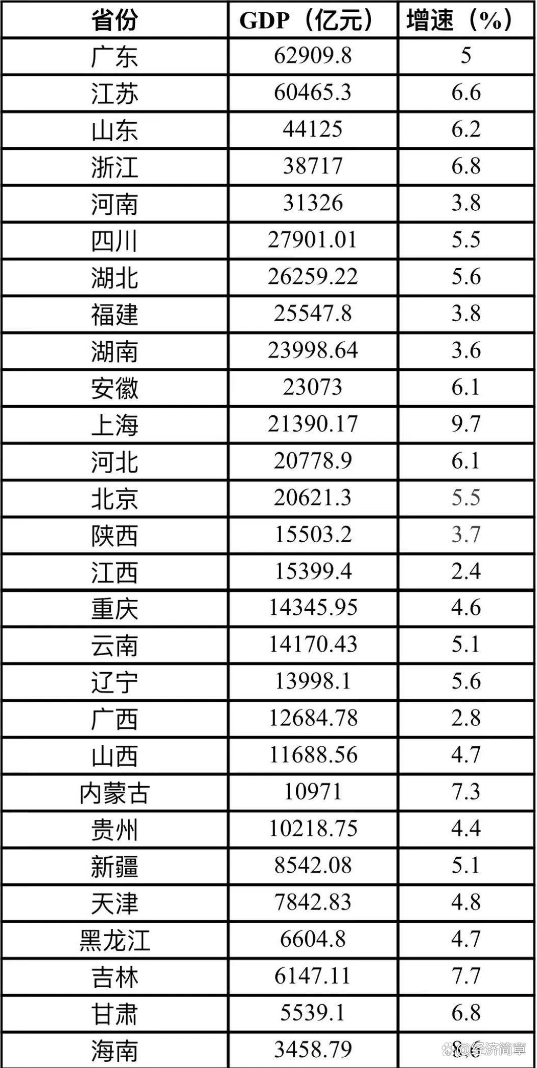 中国各省面积比较，哪些省比广东省大？