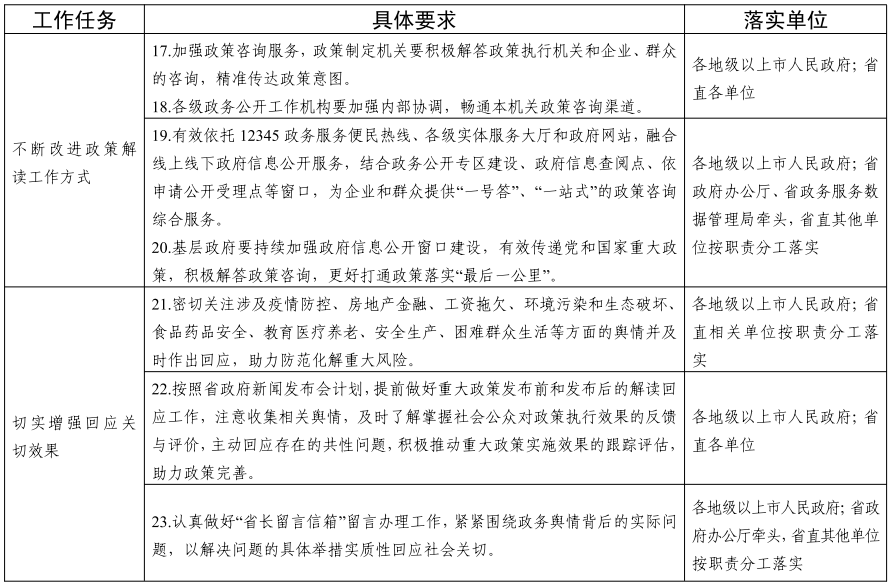 广东省编制办与处长，职能、作用及其实践探索