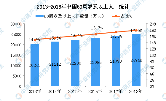 广东省人口数据库，探索与发展