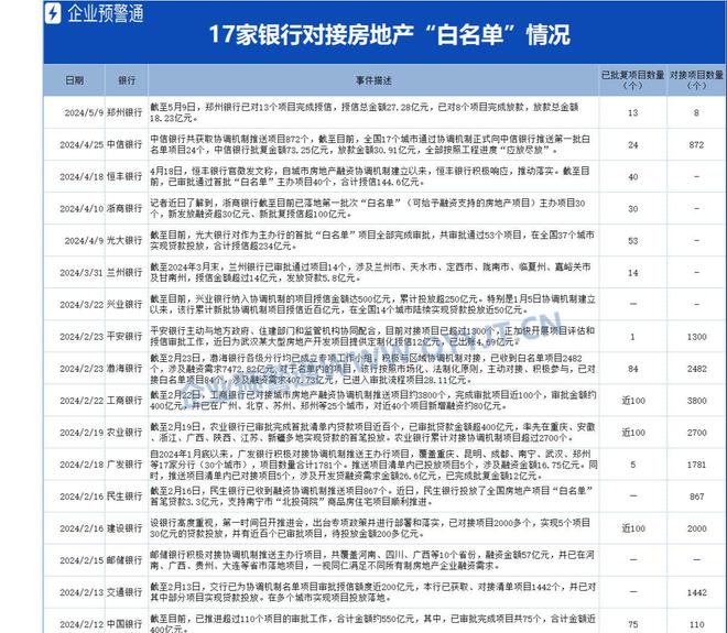 宿州房产备案，保障购房权益的重要一环