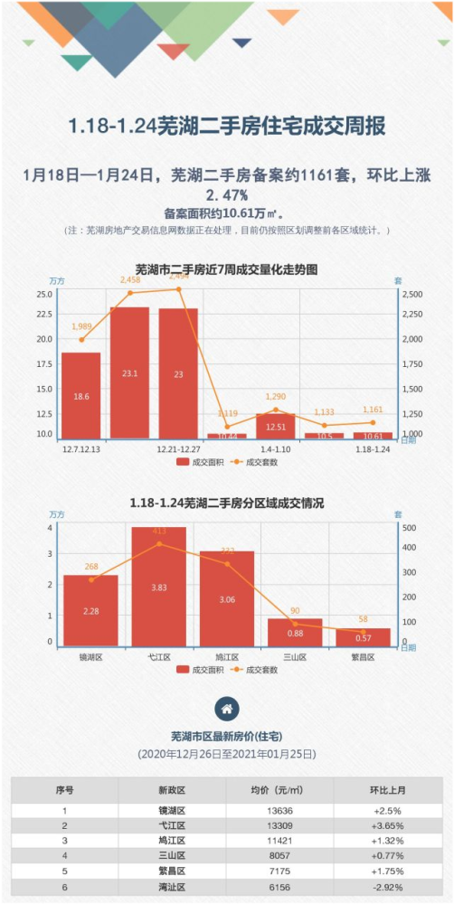 芜湖房产交易信息网，连接市场与消费者的桥梁