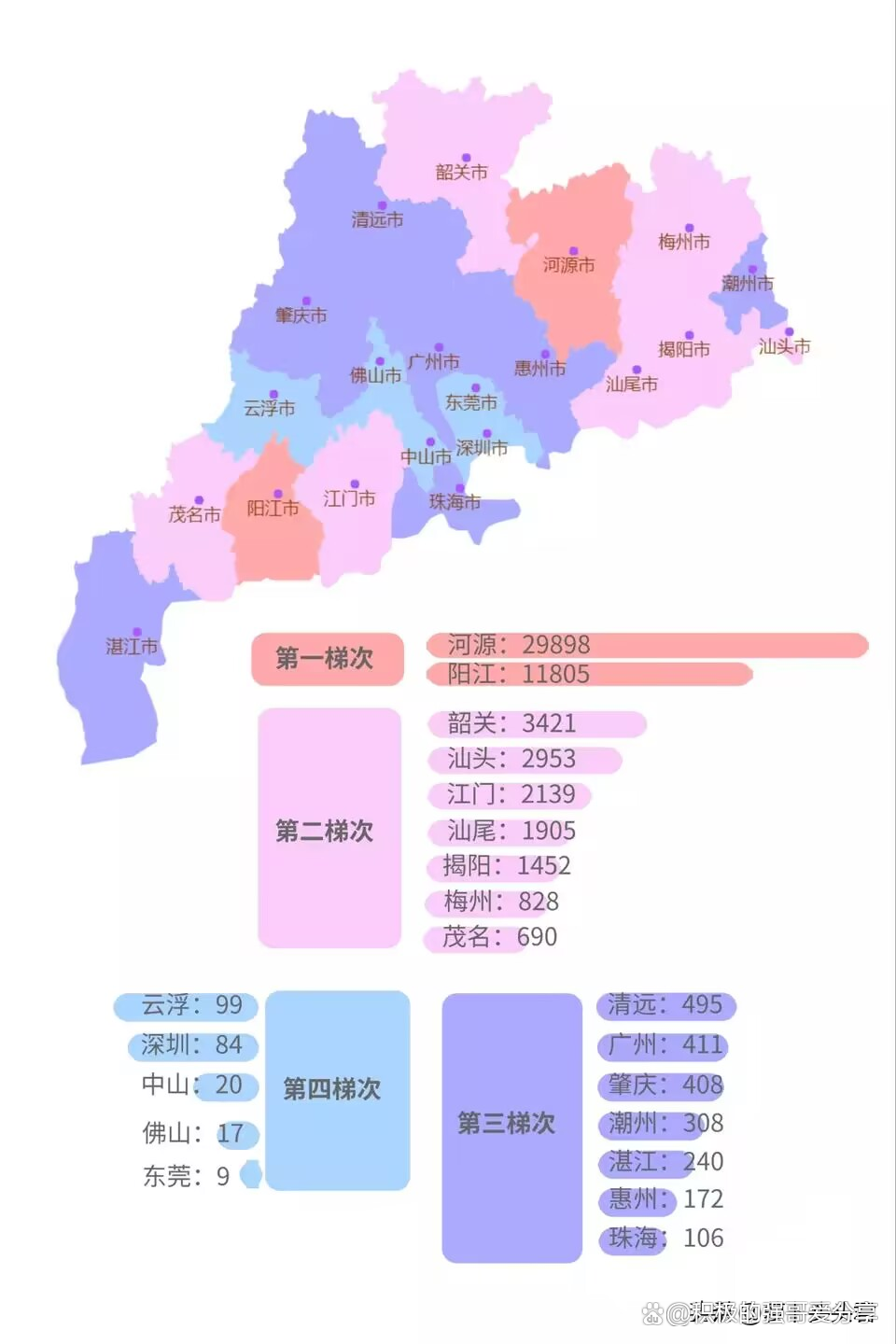 广东省恩平市人口概况研究