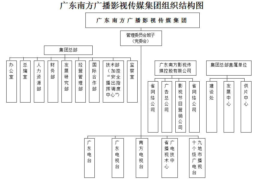 广东省南方电视，历史沿革与多元发展