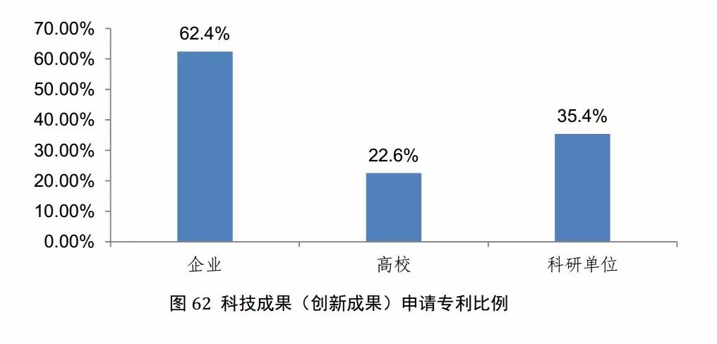 江苏科技成果转化率低的问题探究