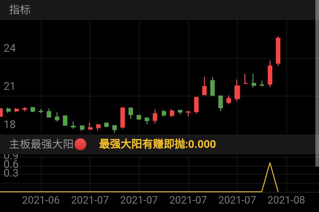 江苏大篆科技近期行情分析