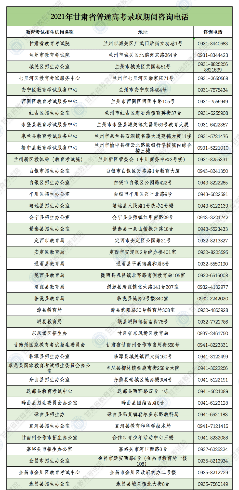 广东省电话区号概述