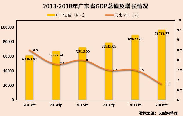 广东省GDP全国排名解析