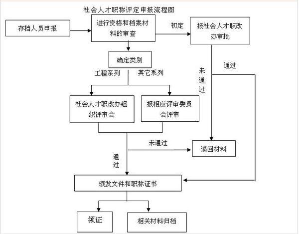 广东省公路职称评审，制度、流程与实践