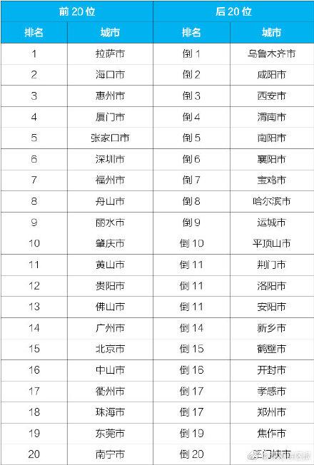 广东省大气科学专业排名及其相关解析