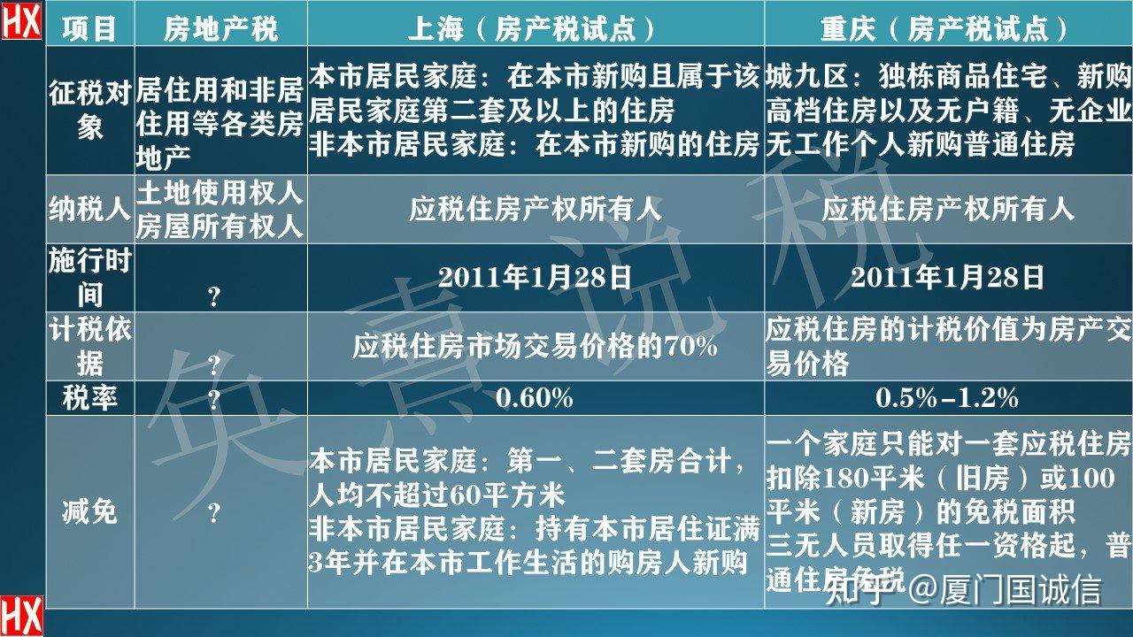 新房产税细则，影响与前景展望