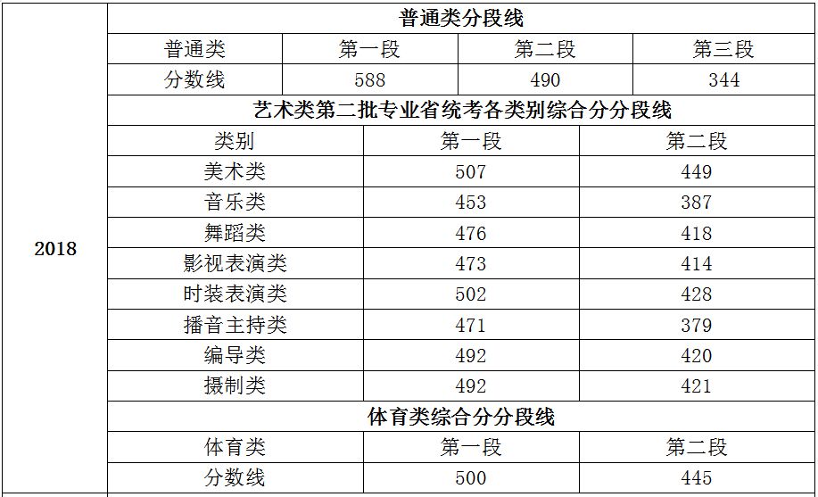 广东省高考3B批次补录的机会与挑战