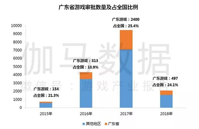 广东省游戏市场份额，繁荣背后的深度洞察