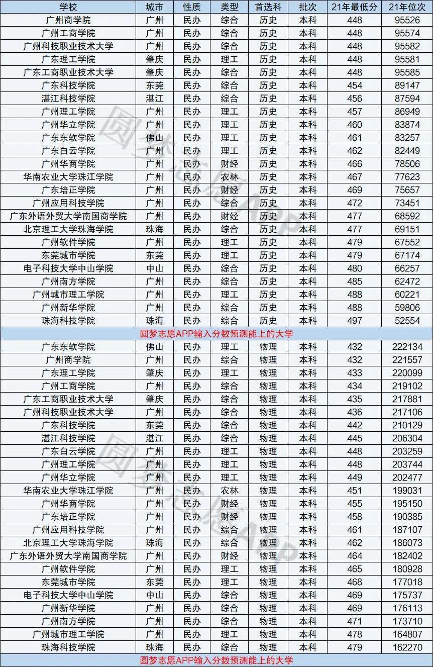 广东省学院排名及其影响力分析