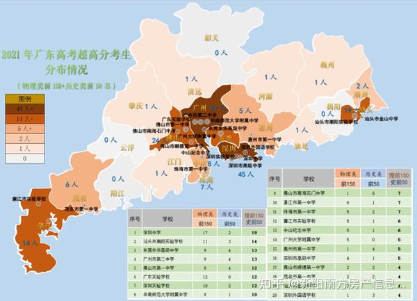 2016年广东省高考排名分析