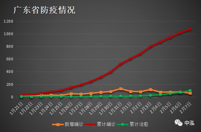 广东省疫情在六月末的态势分析