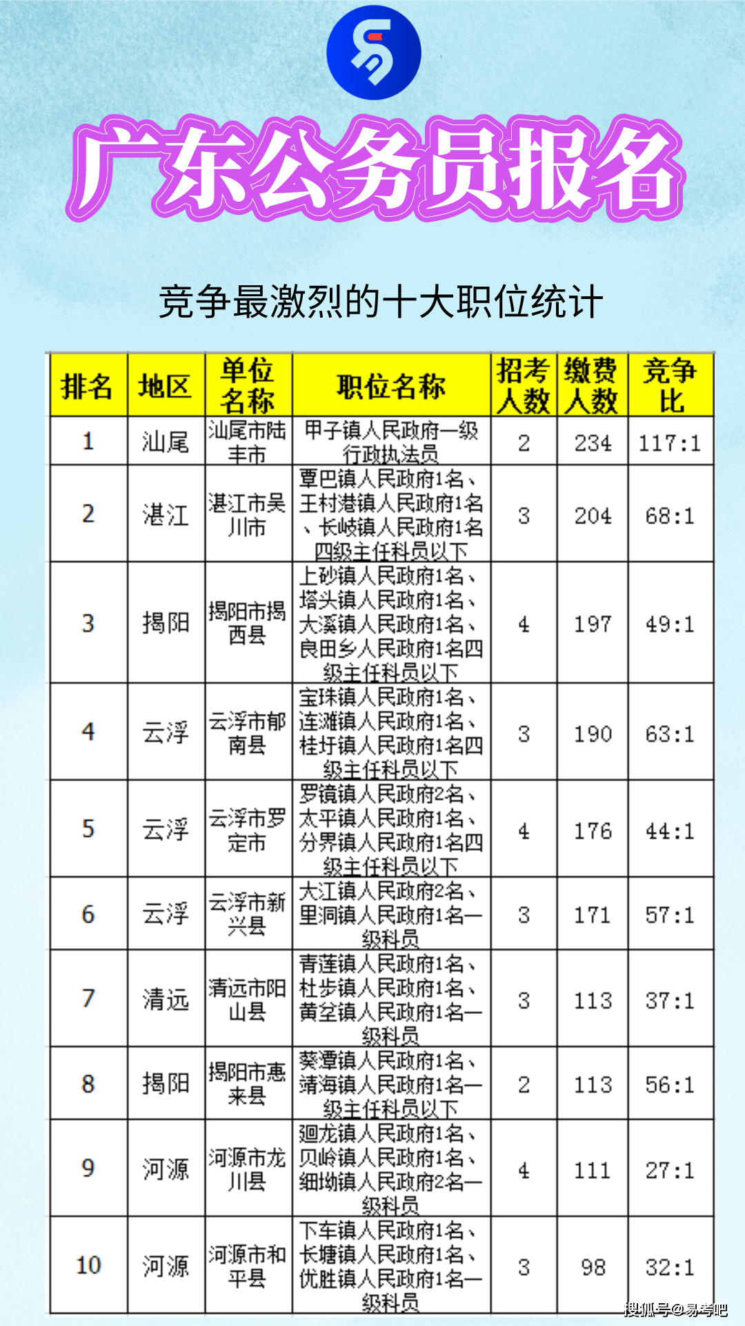 广东省公务员招聘，机遇与挑战并存的一年——以2015年为例