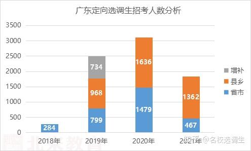 广东省应届生考公考编的趋势与挑战