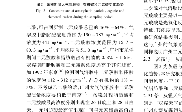 广东省大气粉尘浓度标准及其影响