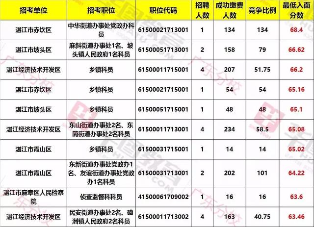 广东省考生人数2016年分析与展望