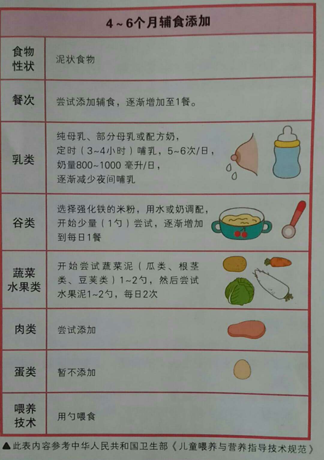 关于5个月宝宝添加什么辅食的全面指南