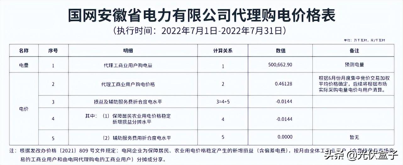 广东省商业电价现状及分析