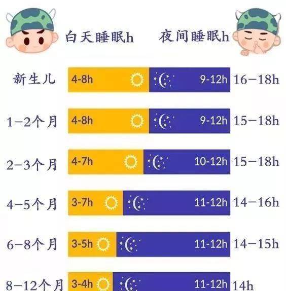 关于15个月宝宝睡觉时间的探讨与指导