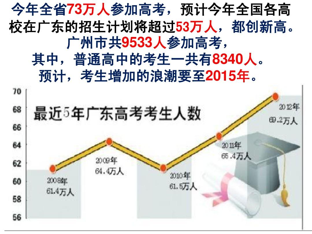 广东省2014年高考，回顾与前瞻