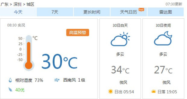 广东省深圳市龙岗区今日天气解析