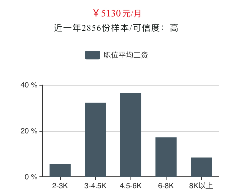 江苏森标科技待遇，员工的职业发展与薪酬福利