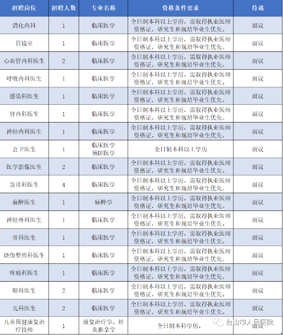 广东省江门市人事概况