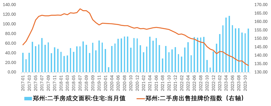 中原房产网二手房市场深度解析