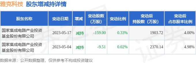 江苏雅克科技收购，一场科技与实力的完美结合