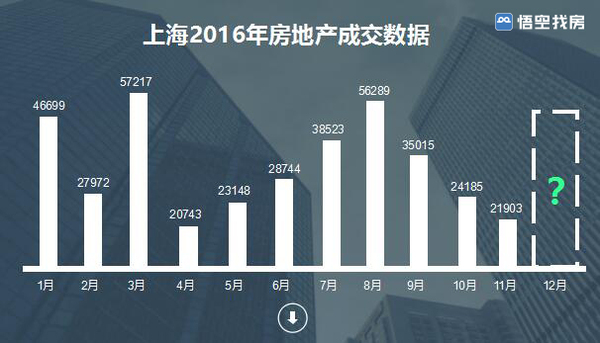 上海房产市值，繁荣背后的数字解读