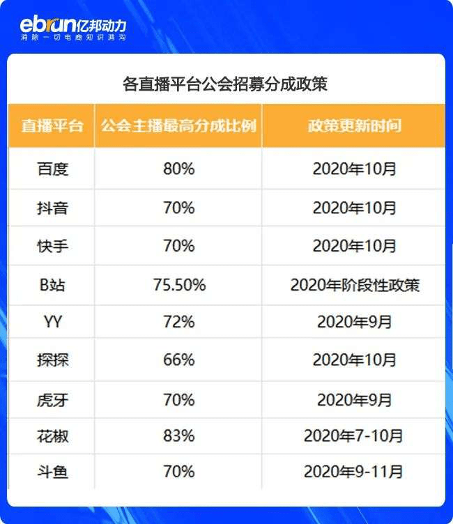 虎牙公爵的月收入揭秘，多少钱一个月？