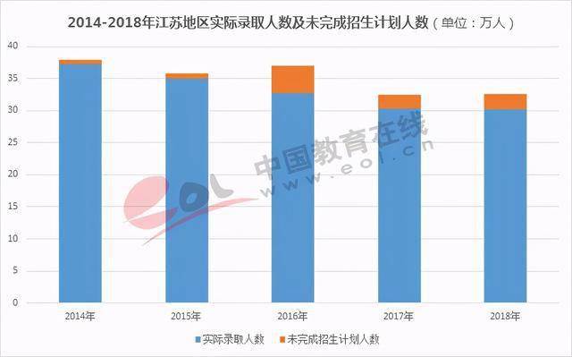 广东省大专教育普及化趋势下的入学易度分析