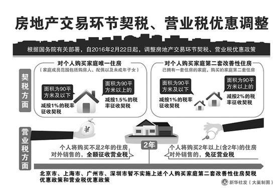 房产交易两年，市场变化、挑战与趋势分析