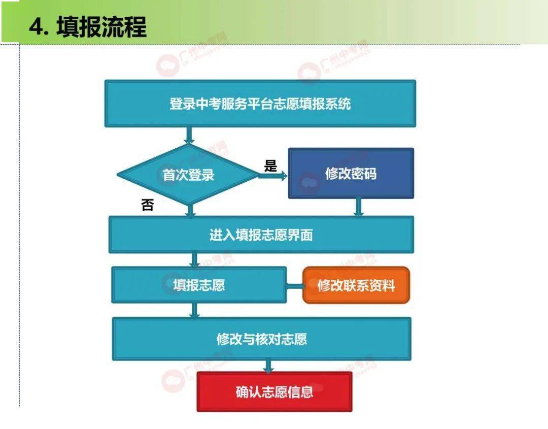 广东省中招报名志愿填报指南