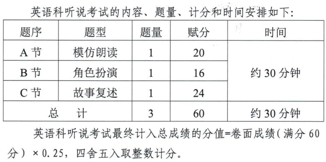 广东省听说模拟试题（五）模拟试题详解