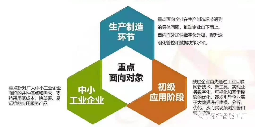 广东省开放平台，引领数字化转型的新动力