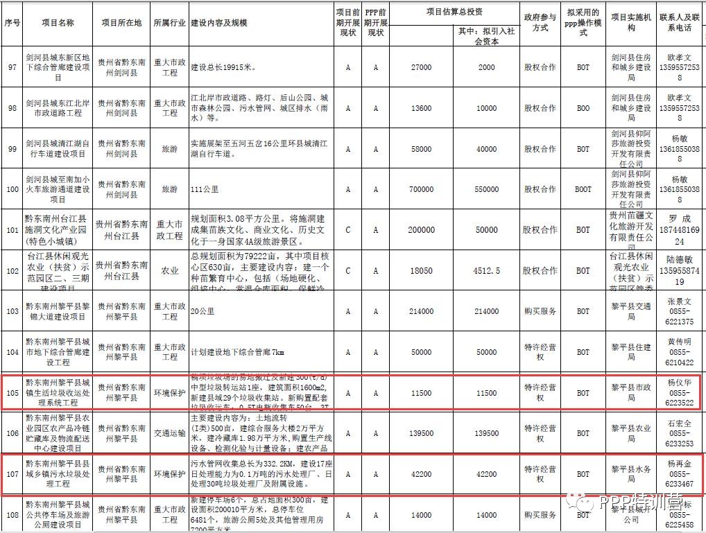 广东省PPP项目清单概览