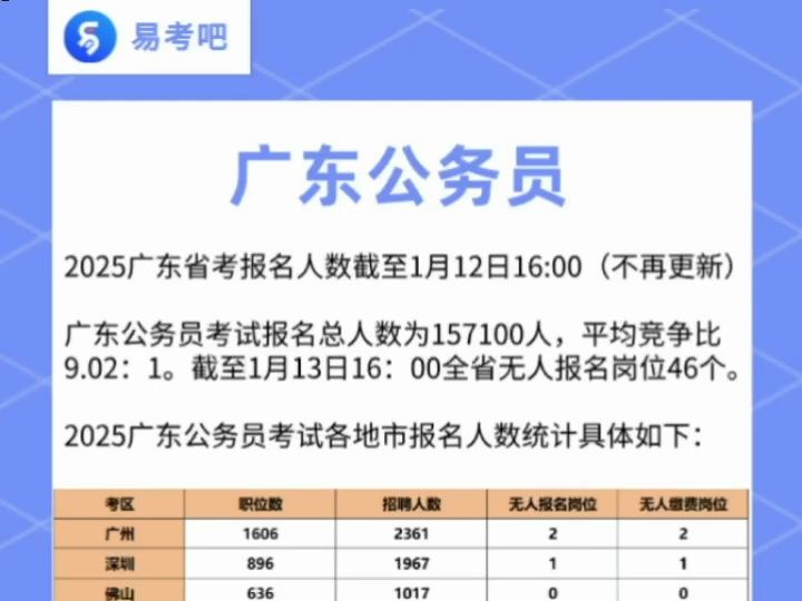 广东省考面试名单公布，考生们翘首期盼的结果揭晓