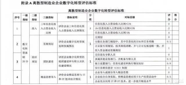 广东省智能审核规则，引领数字化转型的新篇章