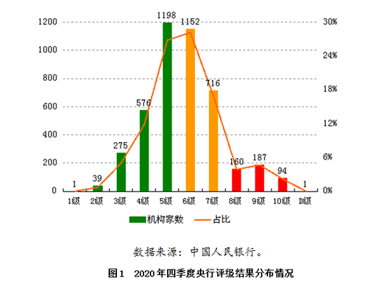 广东省襄阳人数量的初步探究