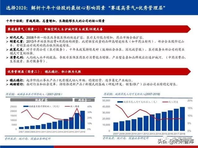 广东省智慧药局，引领医药行业进入新时代