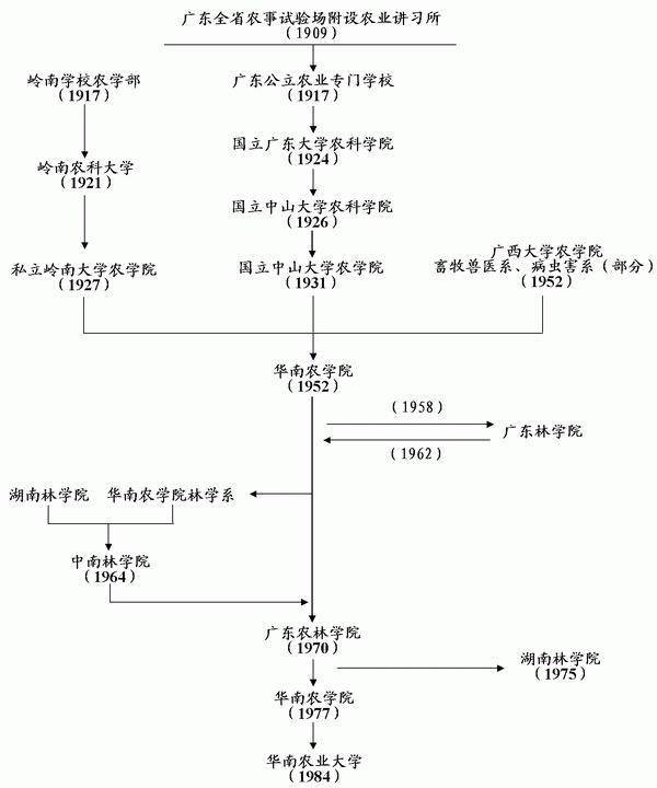 原广东省农业学校，历史沿革与现代农业教育的发展